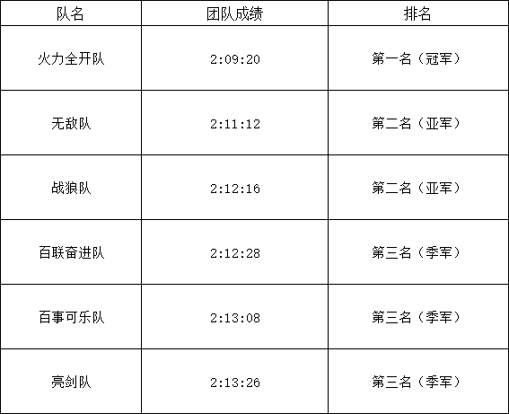fun88乐天堂科技2021年5月13日举行环金鸡湖健走活动